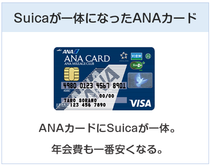 ANA VISA SuicaカードはSuica一体型のANAカードです