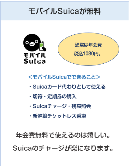 ANA VISA SuicaカードはモバイルSuicaの年会費が無料