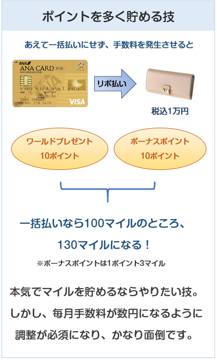 ANA VISAワイドゴールドカードのポイントを多く貯める方法