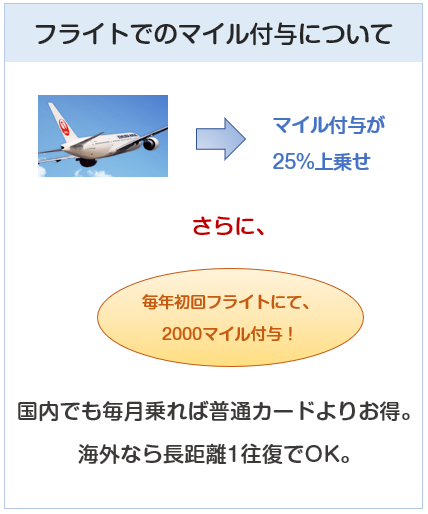 JAL CLUB-AカードのJALフライトでのマイル付与について