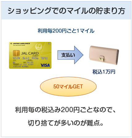 JAL CLUB-Aカードのショッピング利用でのマイル付与について