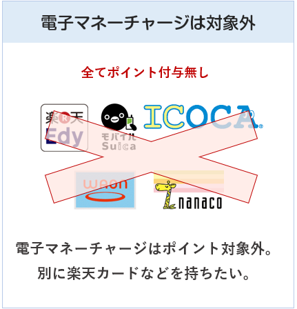 三菱地所グループカードは電子マネーチャージはポイント付与対象外です