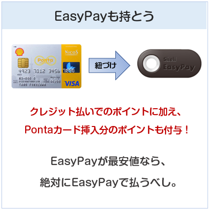 シェルPontaクレジットカードはEasyPayに紐づけして使うのが基本