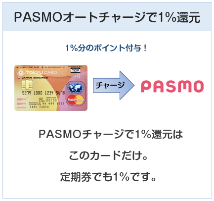 東急カードはPASMOオートチャージでも1%還元