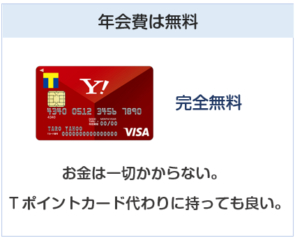 Yahoo! JAPANカードの年会費は無料