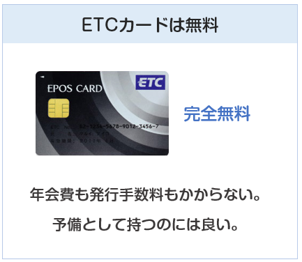 エポスカードのETCカードは無料