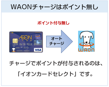 イオンカード（WAON一体型）はWAONオートチャージでポイント付与無し