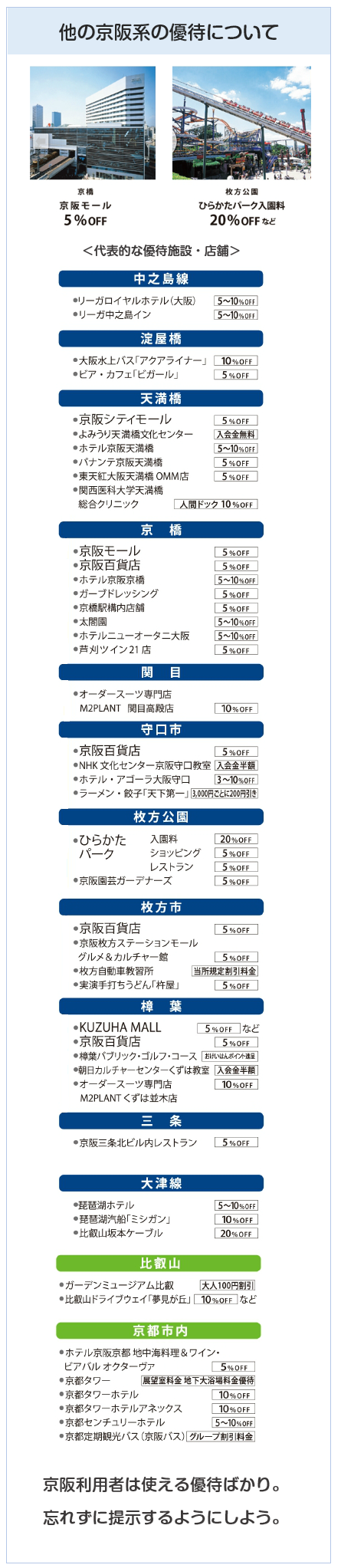 京阪カード（e－kenet VISAカードPiTaPa）の京阪系施設・店舗での特典一覧