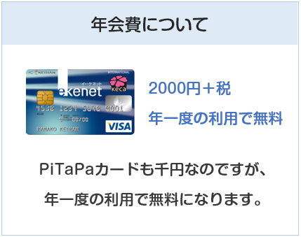 京阪カード（e-kenet VISAカードPiTaPa）の年会費について