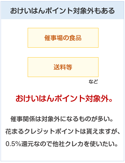 京阪カード（e－kenet VISAカードPiTaPa）の京阪百貨店でのおけいはんポイント対象外について