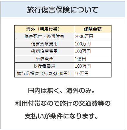 京阪カード（e－kenet VISAカードPiTaPa）の旅行傷害保険について