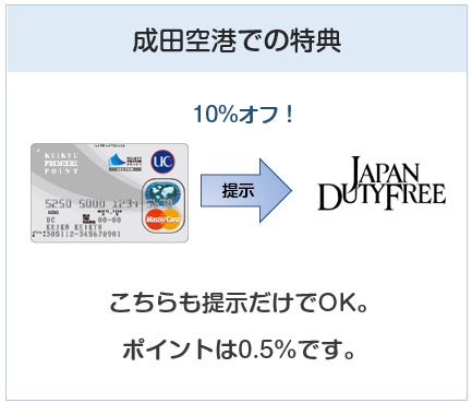 京急カード（プレミアポイントシルバー）の成田空港での特典について