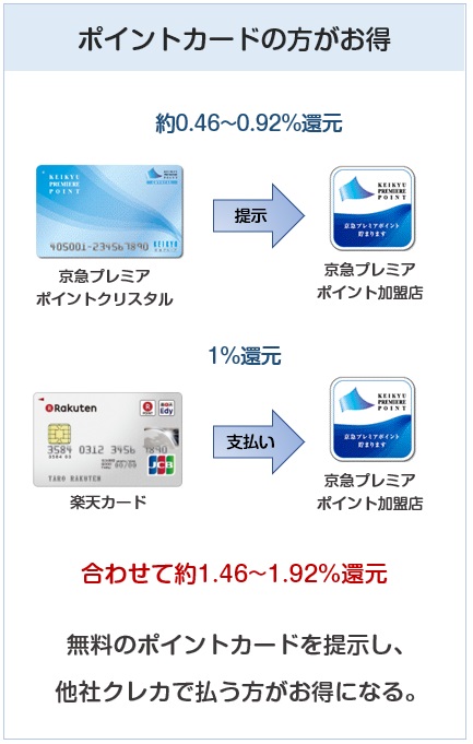 京急カード（プレミアポイントシルバー）より無料のポイントカードの方がお得