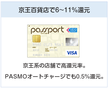 京王パスポートVISAカードは京王百貨店で６～11%還元のクレジットカード
