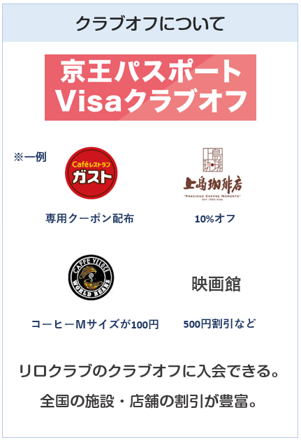 京王パスポートVISAカードのクラブオフ特典について