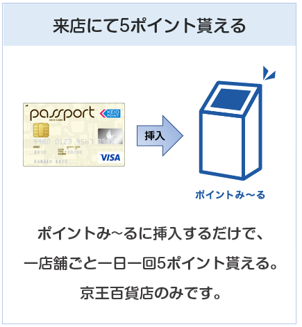 京王パスポートVISAカードは京王百貨店にて来店ポイントを貰える