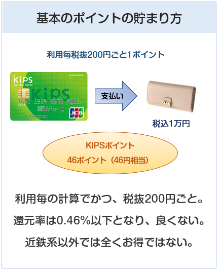 KIPSクレジットカードのポイント付与について