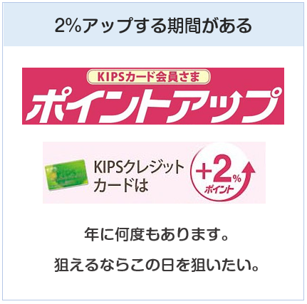 KIPSクレジットカードは近鉄百貨店でポイントアップする期間がある