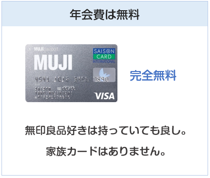 MUJIカード(無印良品カード)の年会費について