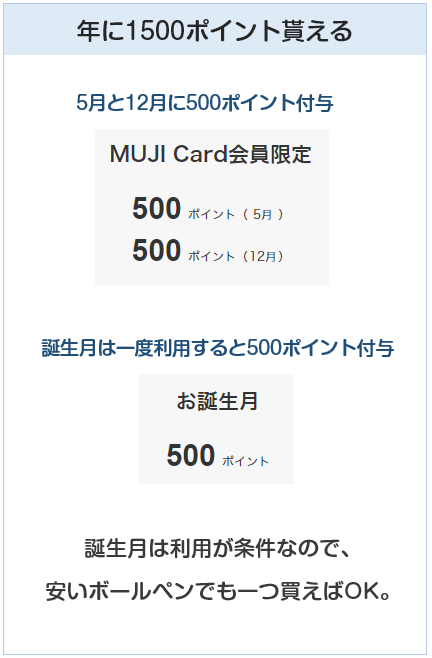 MUJIカード(無印良品カード)の無印良品での特典について