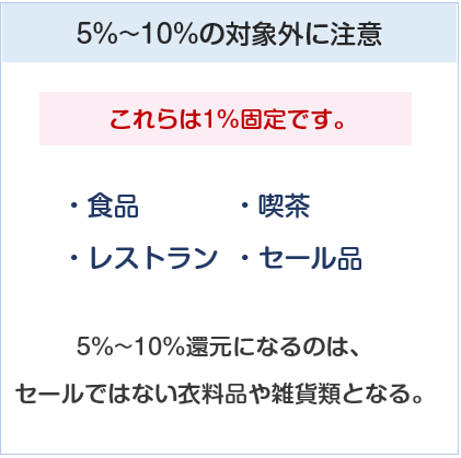ペルソナスタシアカードの阪急・阪神百貨店の5%還元対象外について