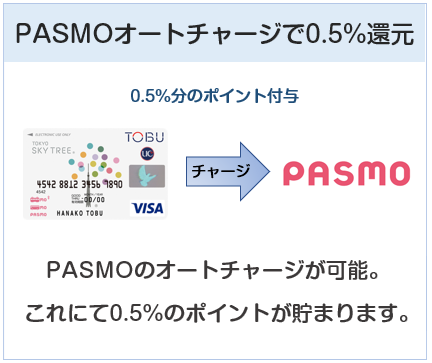 東京スカイツリー東武カードPASMOはPASMOオートチャージにて0.5%還元