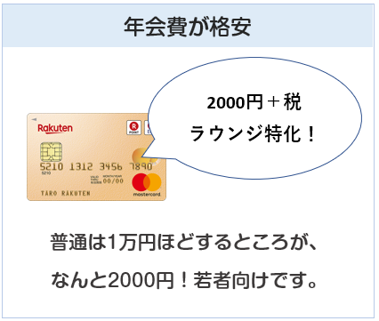 楽天ゴールドカードは年会費が格安（2000円）