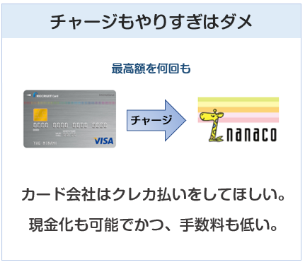 クレジットカードからの電子マネーチャージやり過ぎると現金化と見られる