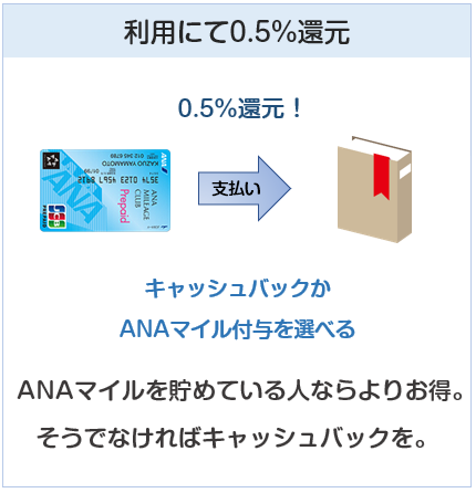 ANA JCB プリペイドカードは利用にて0.5%還元