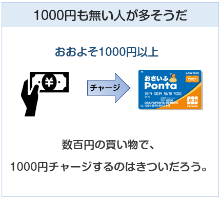 プリペイドカードのチャージは1000円以上であることが多い