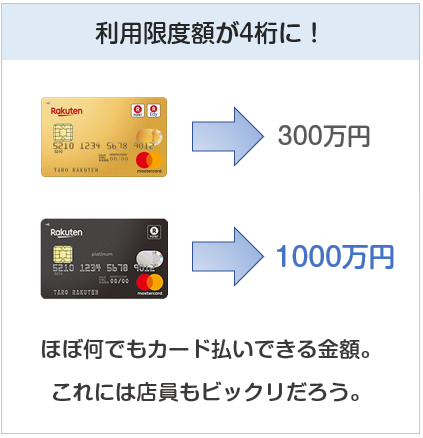 楽天ブラックカードは利用限度額が最高1000万円
