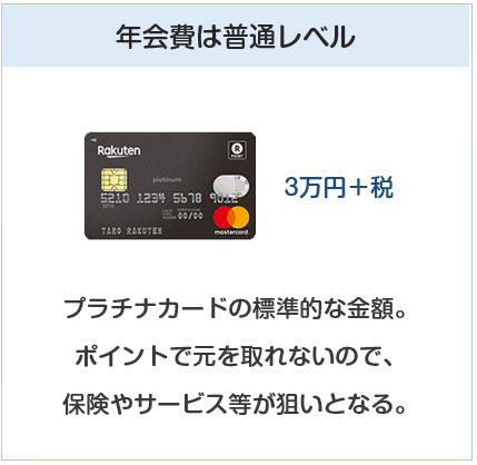 楽天ブラックカードの年会費は3万円＋税