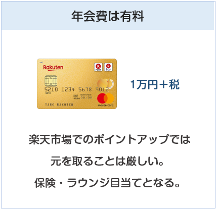 楽天プレミアムカードは年会費1万円＋税のクレジットカード