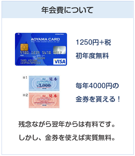 AOYAMA VISAカード（青山カード）の年会費について