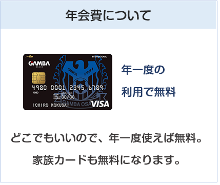 ガンバ大阪VISAカード（ガンバ大阪カード）の年会費について