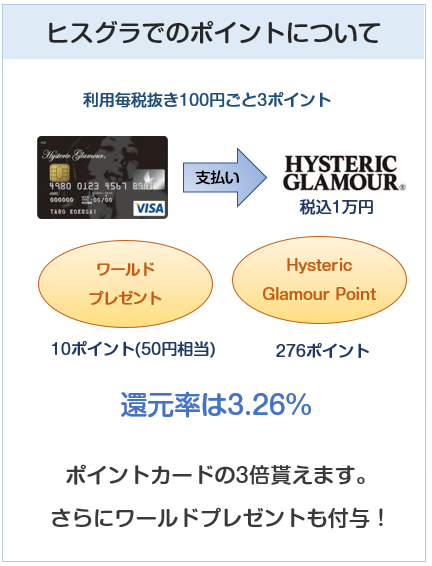 Hysteric Glamour VISA カード（ヒステリックグラマーカード）のヒステリックグラマーでのポイント付与について