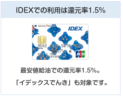 イデックスポイントクラブカードはIDEXでの利用で還元率1.5%