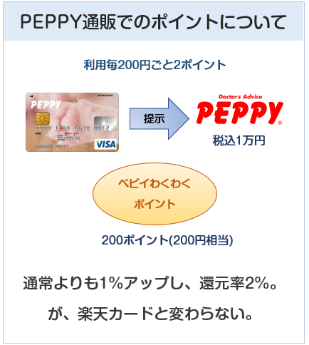 PEPPY VISAカード（ペピィカード）のPEPPY通販でのポイント付与について