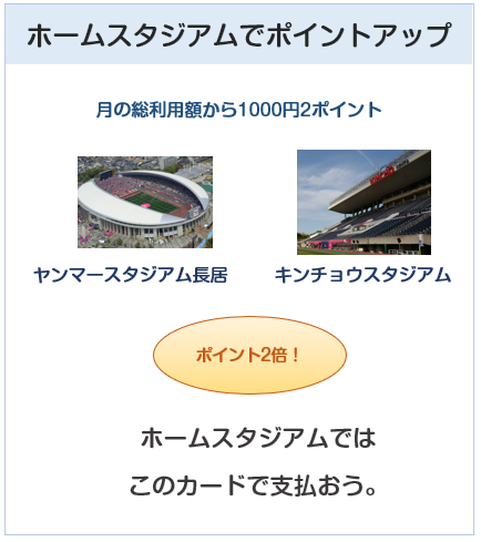 セレッソ大阪VISAカードはホームスタジアムでポイントアップ