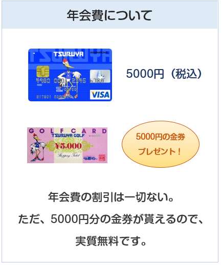 TSURUYA VISAカード（つるやゴルフカード）の年会費について