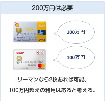 クレジットカードの利用限度額は200万円は必要