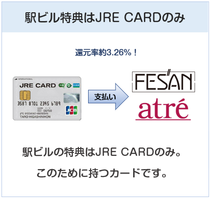 JRE CARDとVIEWカードの違い：駅ビルの特典の有無
