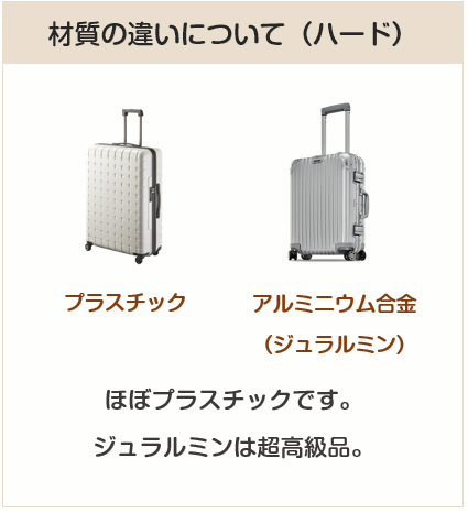 スーツケースの材質の違いについて
