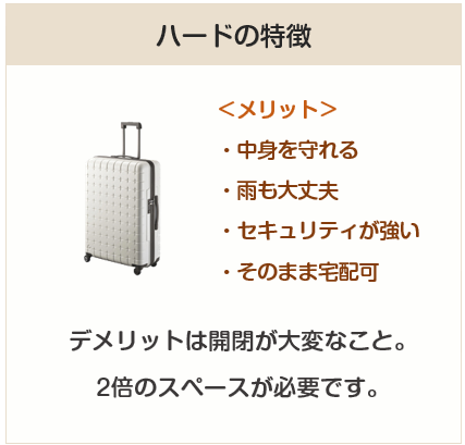 スーツケースのハードタイプの特徴