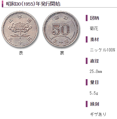 50円貨幣